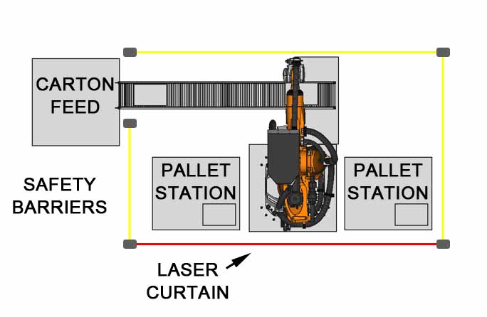 Dual Simultaneous Robotic Palletizing/Depalletizing Station